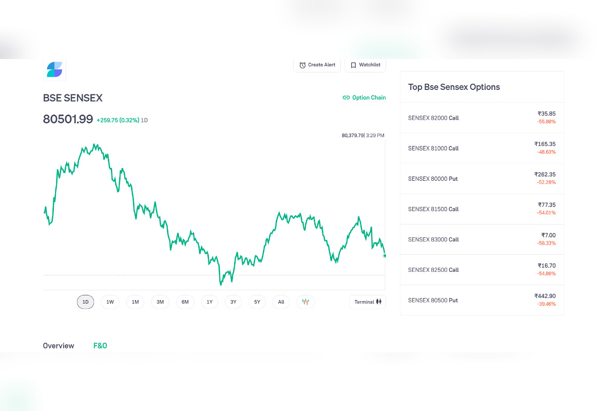 Indian Stock Market Update May 2, 2025: Sensex Gains 260 Points, Nifty at 24,350