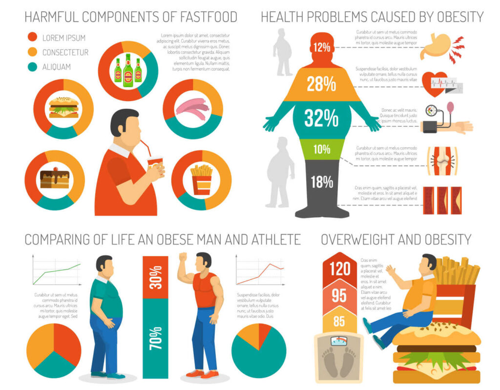 Why Do Some People Become Overweight?