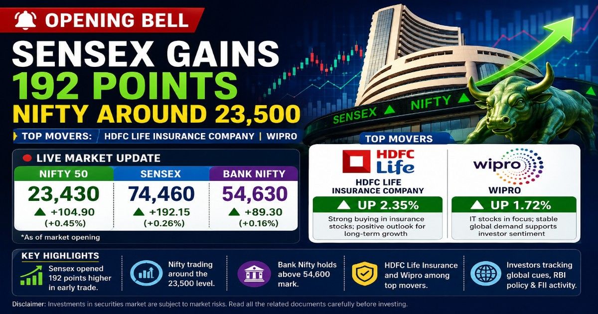 Stock Market Today Sensex Rises 192 Points, Nifty Near 23,500 Live Updates