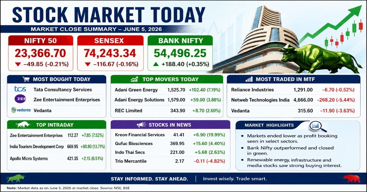 Stock Market Today